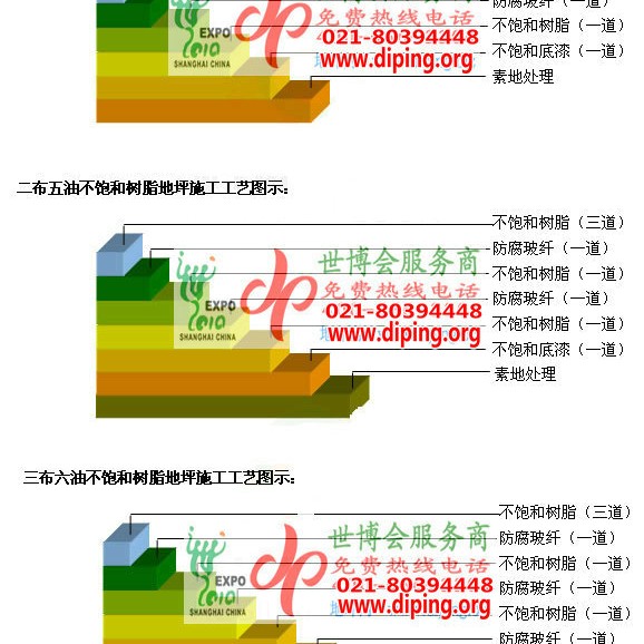 鄂尔多斯不饱和树脂地坪，不饱和树脂防腐地坪,防腐蚀地坪施工厂家产品图2