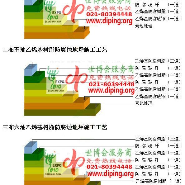 鄂尔多斯乙烯基防腐蚀地坪,乙烯基酯地坪,乙烯基酯防腐蚀地坪,乙烯基重防腐蚀地坪,乙烯基重防腐地坪,乙烯基重防腐自流平地坪产品图2